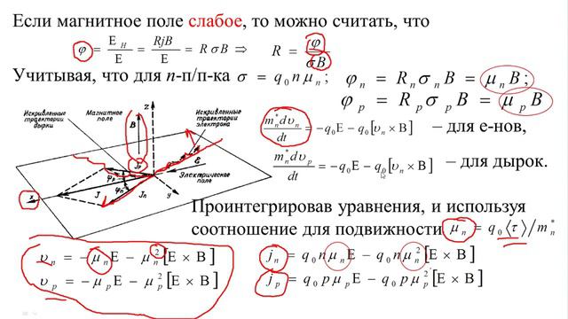 Лекция №16 Эффект Холла смотреть онлайн