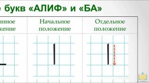 АРАБСКИЙ АЛФАВИТ 2020 #1. Буквы Алиф ا и Ба ب. Арабский язык с нуля.