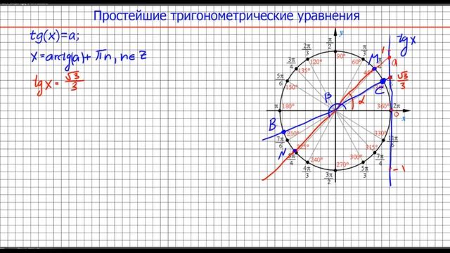 Тригонометрические уравнения с тангенсом и котангенсом смотреть онлайн