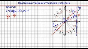 Тригонометрические уравнения с тангенсом и котангенсом