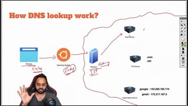 What is Domain Name System[DNS] and How DNS works ? System Design Interview