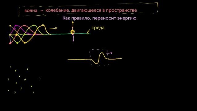 Волны. Введение смотреть онлайн