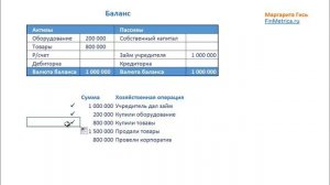 Баланс и собственный капитал