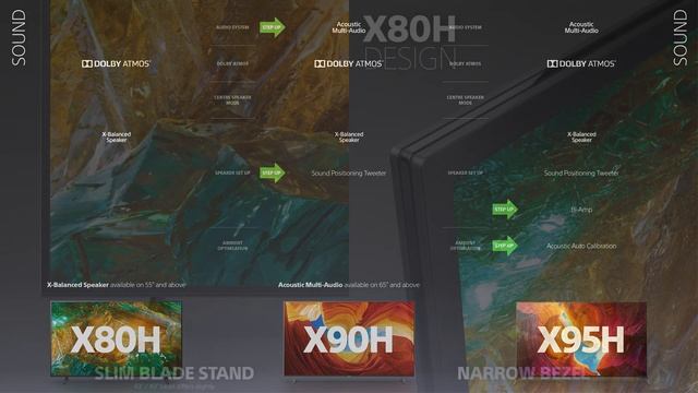 BRAVIA 2020 Line Up Overview смотреть онлайн