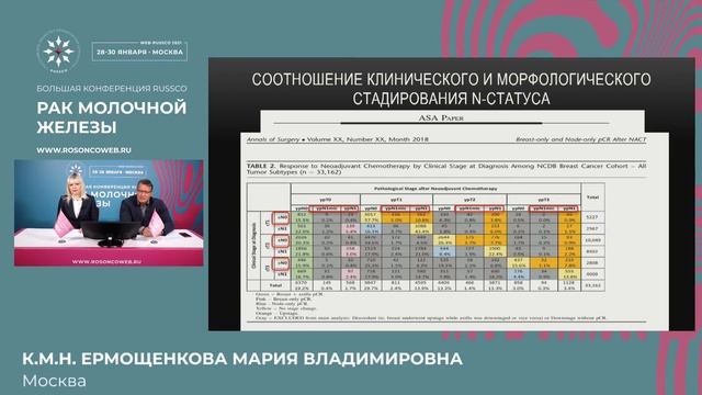 Возможен ли отказ от аксиллярной лимфодиcсекции после неоадъювантной химиотерапии при сN+? НЕТ смотреть онлайн
