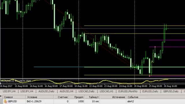 Торговая стратегия Пробой смотреть онлайн