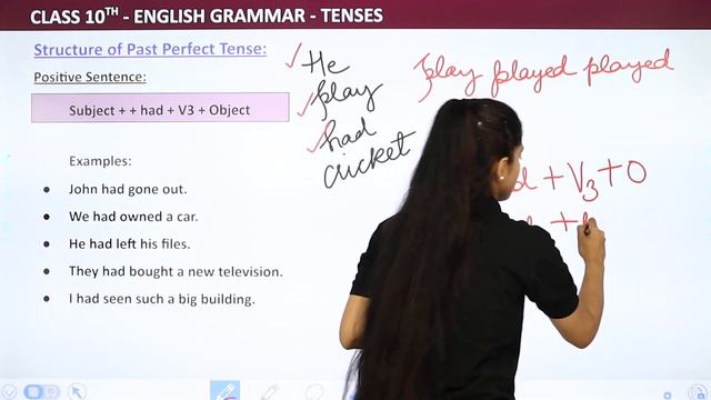 Past Perfect Tense | Structure of Past Perfect Tense | English Grammar смотреть онлайн