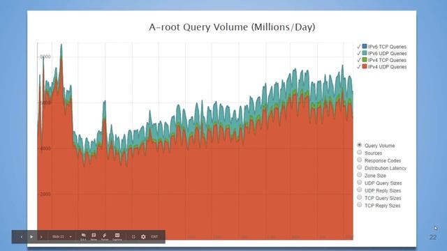 DNS Explained: Understanding root servers смотреть онлайн