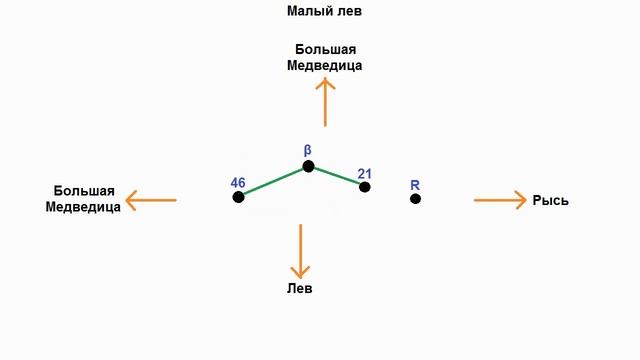17 Малый Лев смотреть онлайн