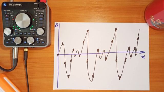 ГРОМКОСТЬ МУЗЫКИ, КАК ИЗМЕРЯТЬ | PEAK, TRUE PEAK, RMS, LUFS смотреть онлайн