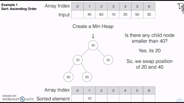 assignment on Heap sorting ascending order смотреть онлайн
