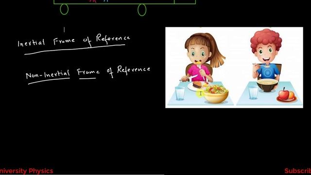 Inertial and non-inertial frame of reference/Examples in daily life смотреть онлайн