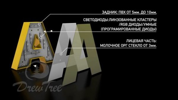 Световые 3д Буквы | Light 3D Letters