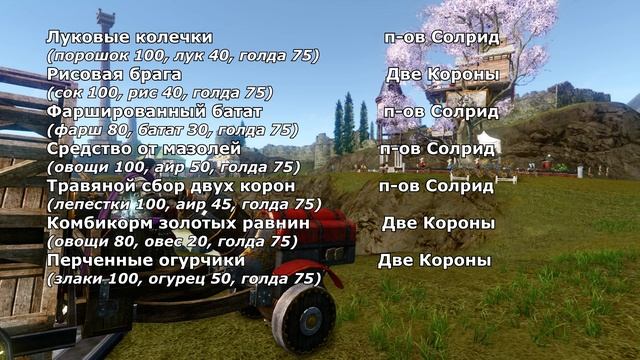 Расчеты прибыли паков: Паки общины смотреть онлайн