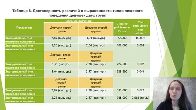 Пищевое поведение девушек в связи с их экзистенциальной исполненностью смотреть онлайн