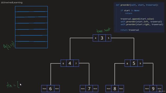 Depth First Search Implementation | Data Structures and Algorithms Python | The Complete Bootcamp смотреть онлайн