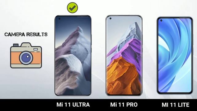 Mi 11 Ultra Vs Mi 11 Pro Vs Mi 11 Lite смотреть онлайн