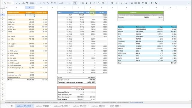 Доходность майнинга в Январе 2024 смотреть онлайн