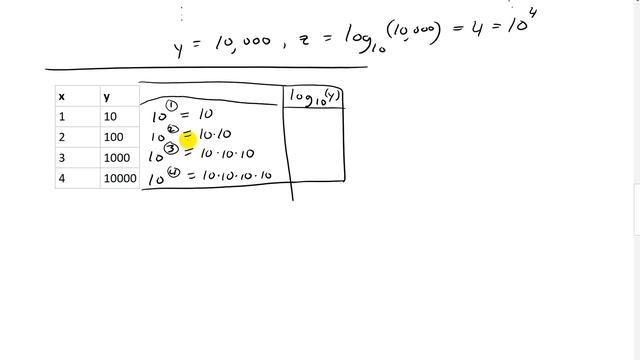 Logarithmic Scale: Graphing in Microsoft Excel смотреть онлайн