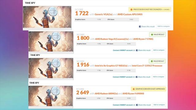 Windows On The Steam Deck Is Pretty Cool! Benchmarks, Gaming, 4K! Hands-On Testing смотреть онлайн