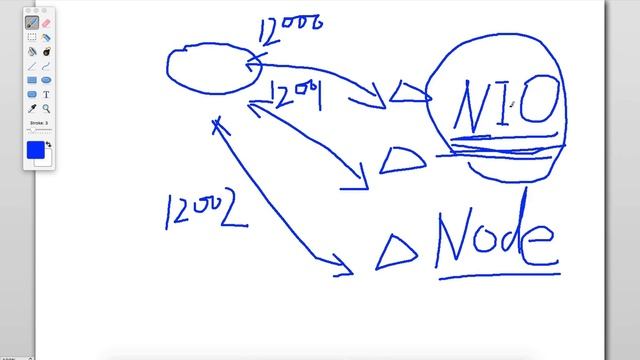 【编程开发】2018年最新深入netty 零基础到精通 张龙老师（完结） P40 40 Selector源码深入分析 смотреть онлайн
