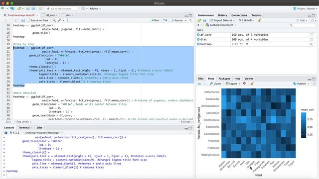 Heatmap in R with Diet-Microbiome Data | Nutribiomes смотреть онлайн