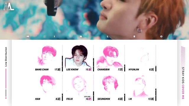 Stray Kids — Cover Me 가려줘 | Line Distribution смотреть онлайн