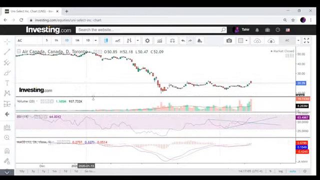MACD | Trading Strategy | Basic Concept | смотреть онлайн
