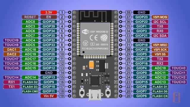 #0 Esp32 overview - getting started esp idf смотреть онлайн
