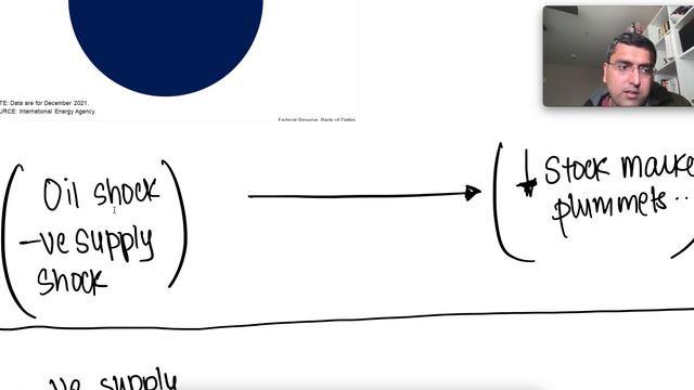 Chapter 3 summary - Macroeconomics Policy & Practice - Frederic Mishkin - part 2 смотреть онлайн