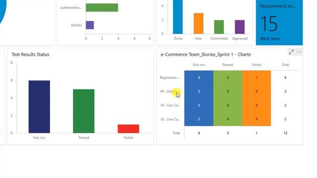 Azure DevOps - Lesson 20 |Dashboards Full Tutorial| Charts,Reports&widget | Burnup & Burndown Chart смотреть онлайн