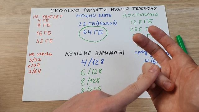 СКОЛЬКО ПАМЯТИ НУЖНО СОВРЕМЕННОМУ ТЕЛЕФОНУ? смотреть онлайн