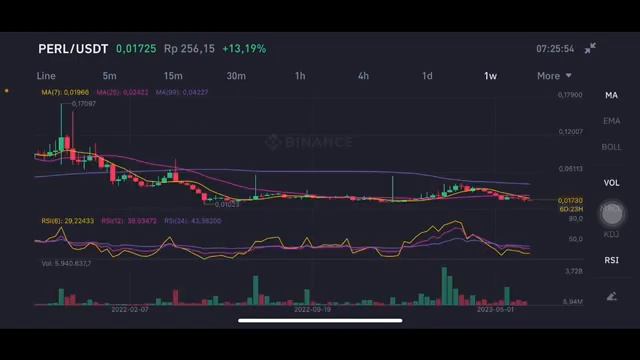 PERL COIN PRICE PREDICTION | PERLIN COIN | PERL PRICE UPDATE PREDICTION | PERL COIN NEXT MOVE смотреть онлайн