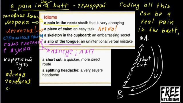 English Idioms | часть 8 смотреть онлайн