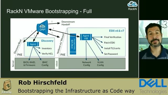 Bootstrapping the Infrastructure as Code way: Rob Hirschfeld смотреть онлайн