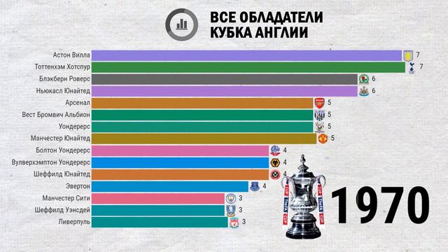 40+ победителей старейшего футбольного турнира в мире смотреть онлайн