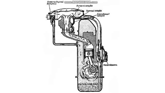 Картерные газы и сапун. смотреть онлайн