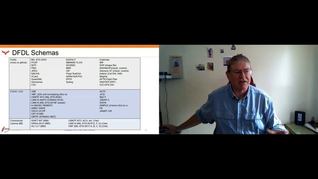 Daffodil - Kill the Data Format Problem смотреть онлайн
