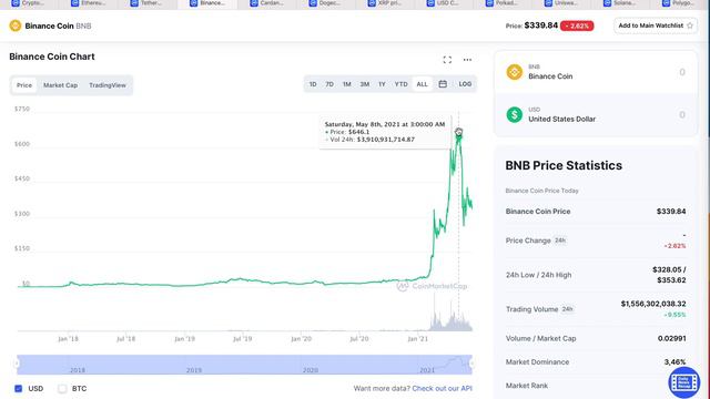 Основные альты смотреть онлайн