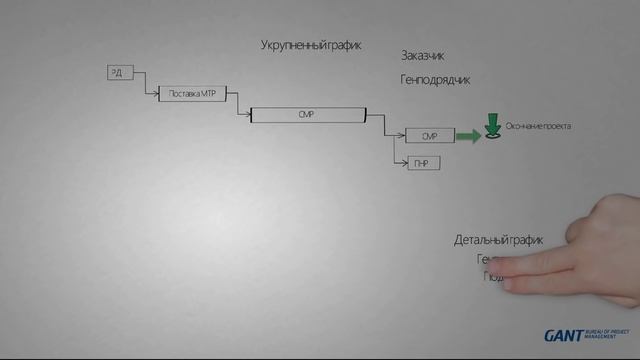 Календарно сетевой график смотреть онлайн