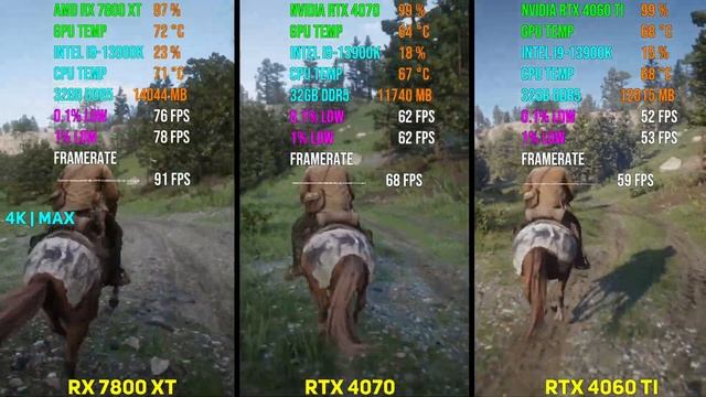 AMD RX 7800 XT vs RTX 4070 vs RTX 4060 Ti | Test in 7 Games смотреть онлайн