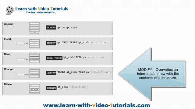 SAP ABAP tutorial - Internal Tables (Lesson 8) смотреть онлайн