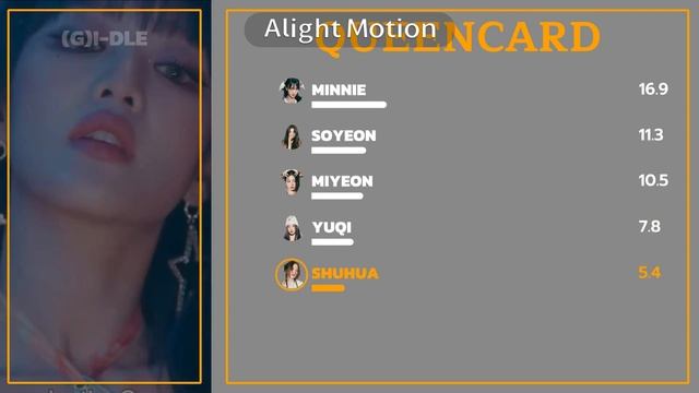 (G)i-dle-Queencard(Line Distribution)PATREON REQUESTED