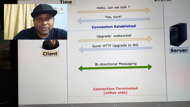 WEBSOCKETS : Why and where do you use them | Features and advantages | In 2021 смотреть онлайн