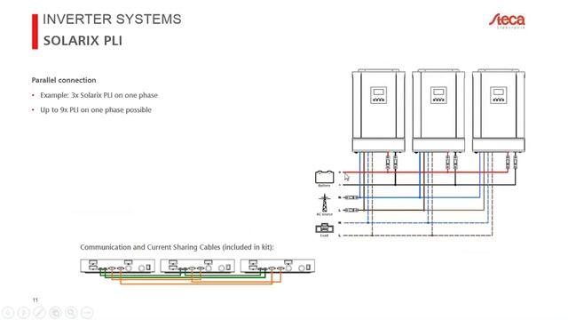 Webinar PV Off Grid: Steca Solarix PLI смотреть онлайн
