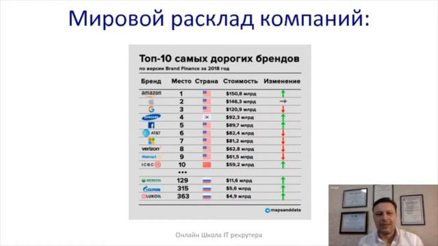Почему так востребованы it рекрутеры: Курс обучения ит рекрутменту для новичков (бесплатный вебинар смотреть онлайн