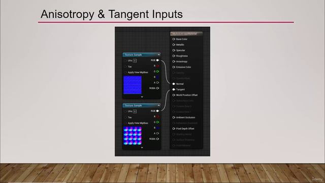 5. Anisotropy and Tangent Inputs смотреть онлайн