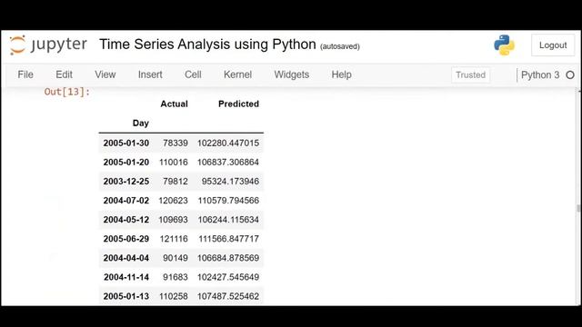 Time Series Analysis using Python смотреть онлайн