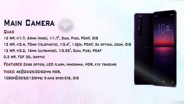 sony xperia 1 ii May 20 2020 смотреть онлайн