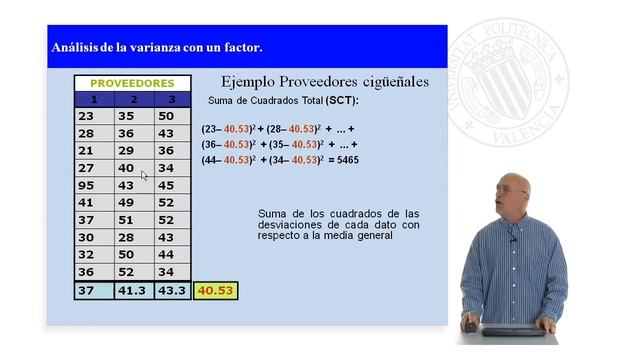 ANOVA. Análisis de la varianza con un factor. | | UPV смотреть онлайн